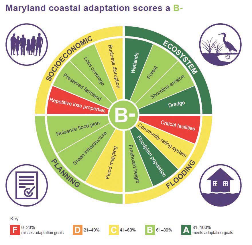 maryland coastal adaptation