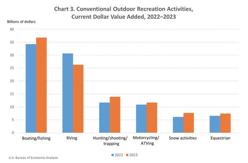 outdoor recreation