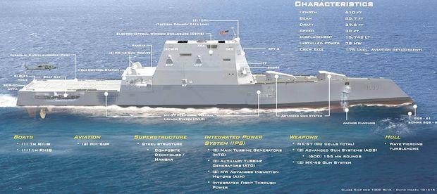 USS Zumwalt to be Commissioned in Baltimore | PropTalk