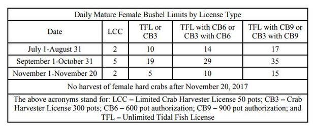 Courtesy MD DNR's Public Notice