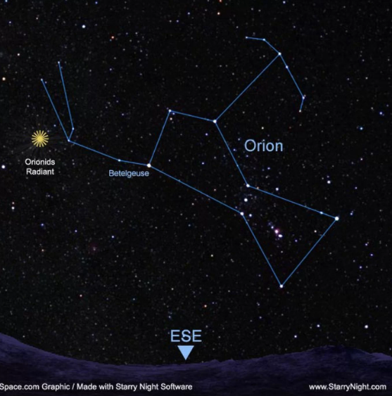 The Orionids radiate from Orion the hunter. Courtesy Space.com